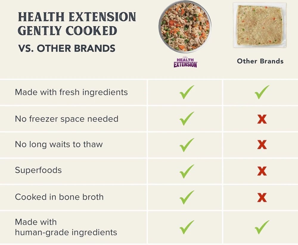 Gently Cooked VARIETY PACK 3oz BX of 10