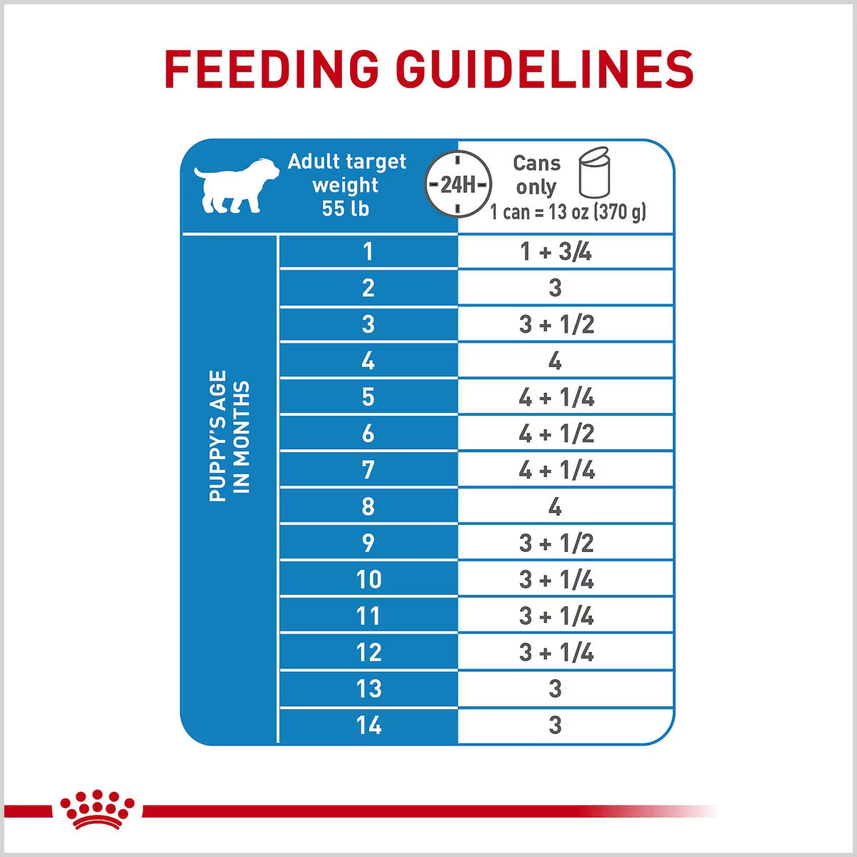 ROYAL CANIN LARGE PUP