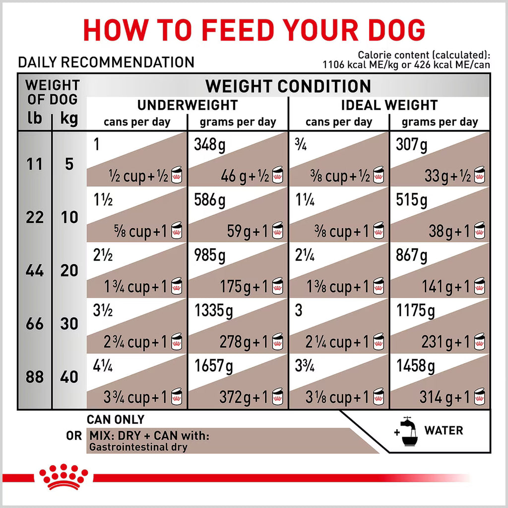 ROYAL CANIN GI LOW FAT CAN 13.5 oz