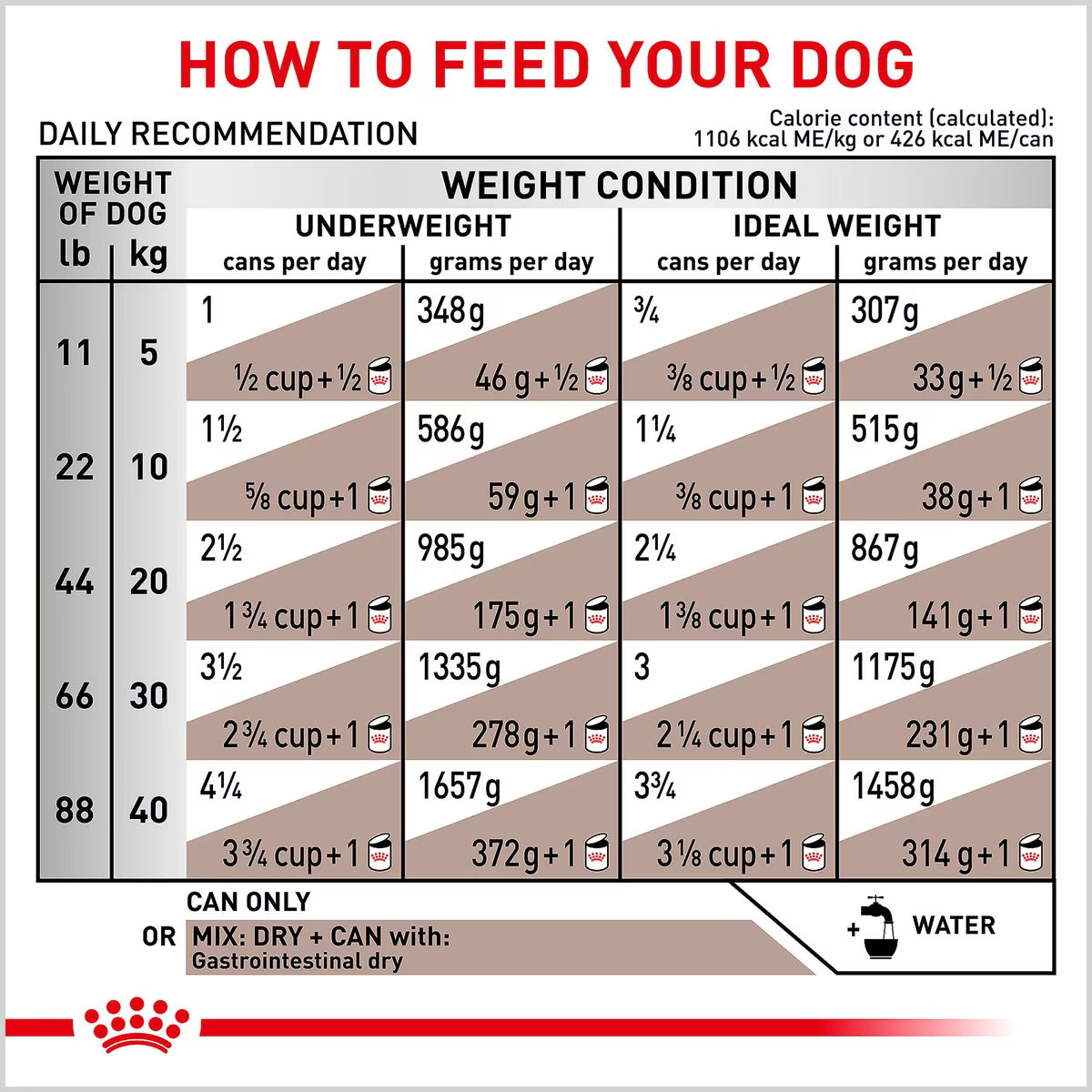 ROYAL CANIN GI LOW FAT CAN 13.5 oz
