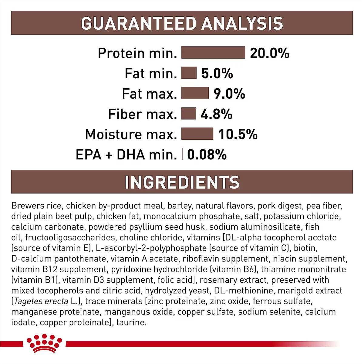 ROYAL CANIN GI ADULT