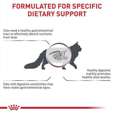 ROYAL CANIN GASTROINTESTINAL FIBER RESPONSE FELINE