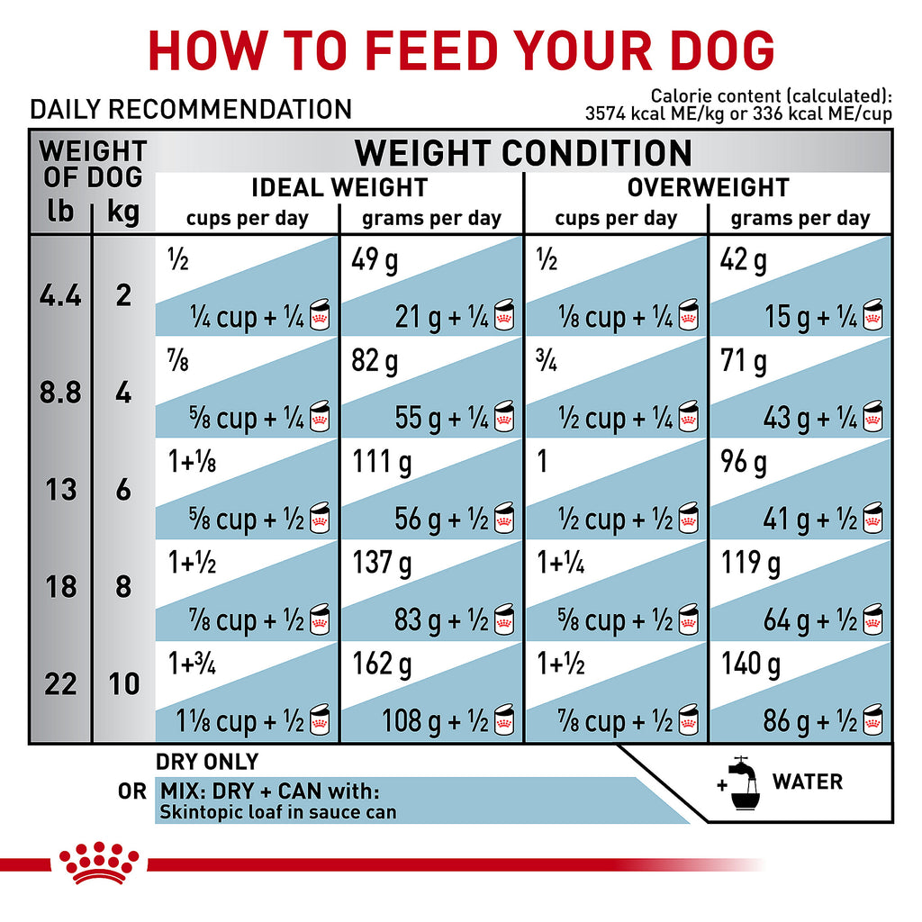 Royal Canin Skin Topic Small Dog Adult Dry Dog Food