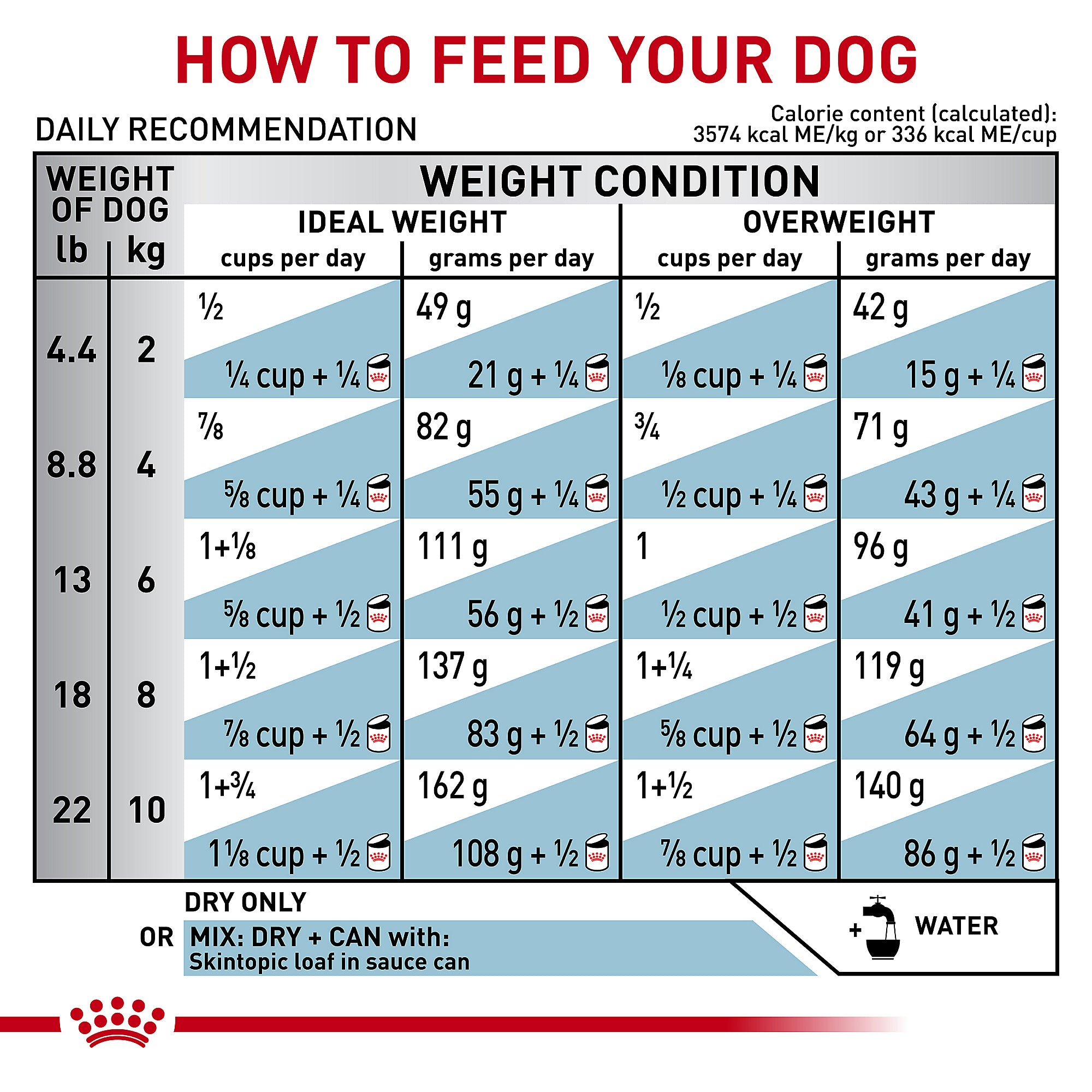 Royal Canin Skin Topic Small Dog Adult Dry Dog Food