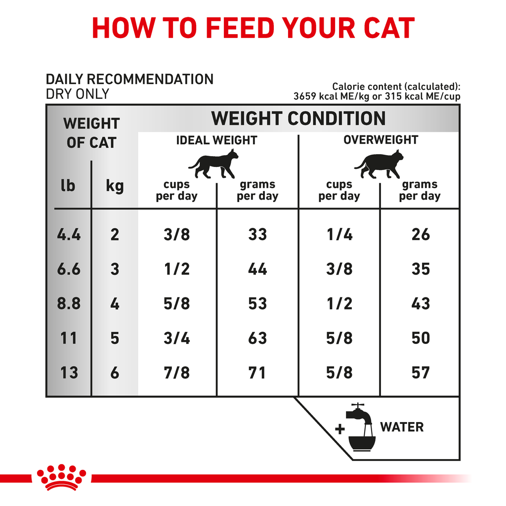 Royal Canin Feline Urinary SO Dry Cat Food