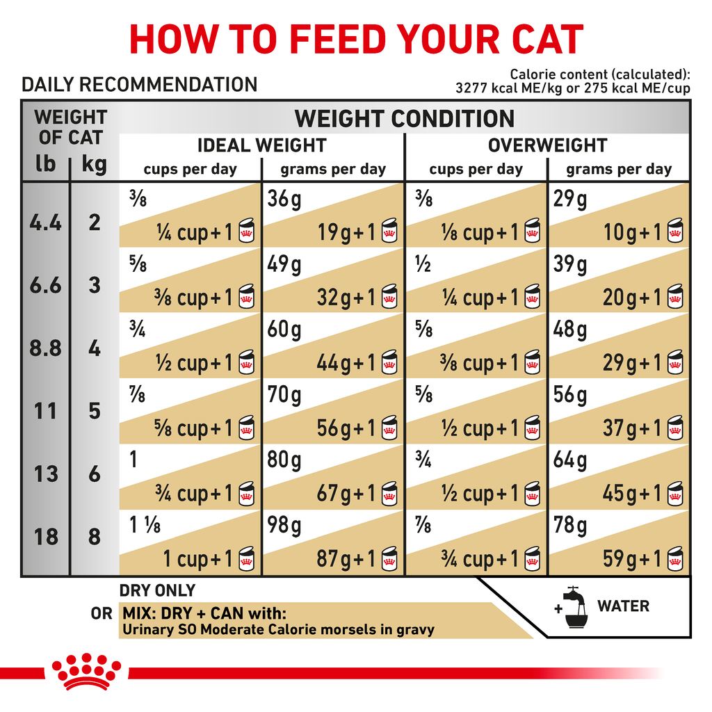 Royal Canin Feline Urinary SO Moderate Calorie Dry Cat Food