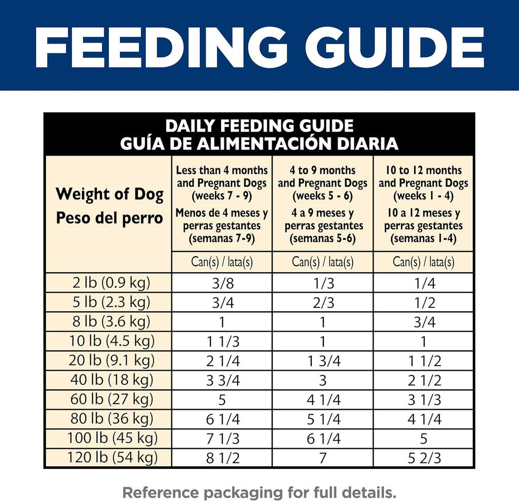 Hill’s Science Diet Puppy: Canned Food (Case or Individual)