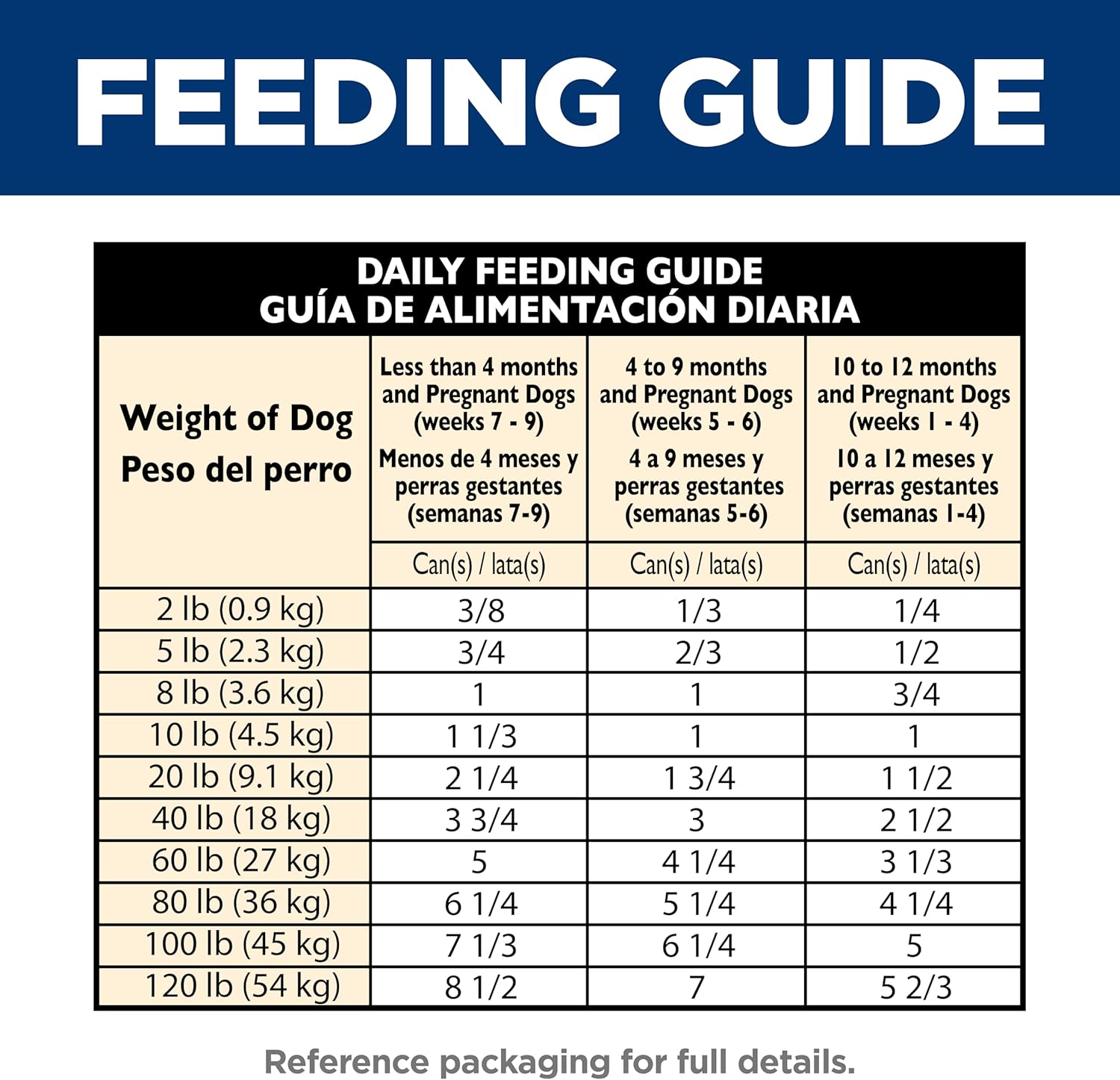Hill’s Science Diet Puppy: Canned Food (Case or Individual)