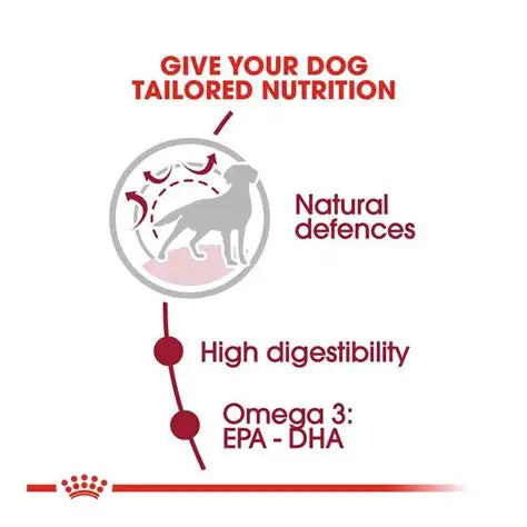 Royal Canin MD ADULT 30LBS