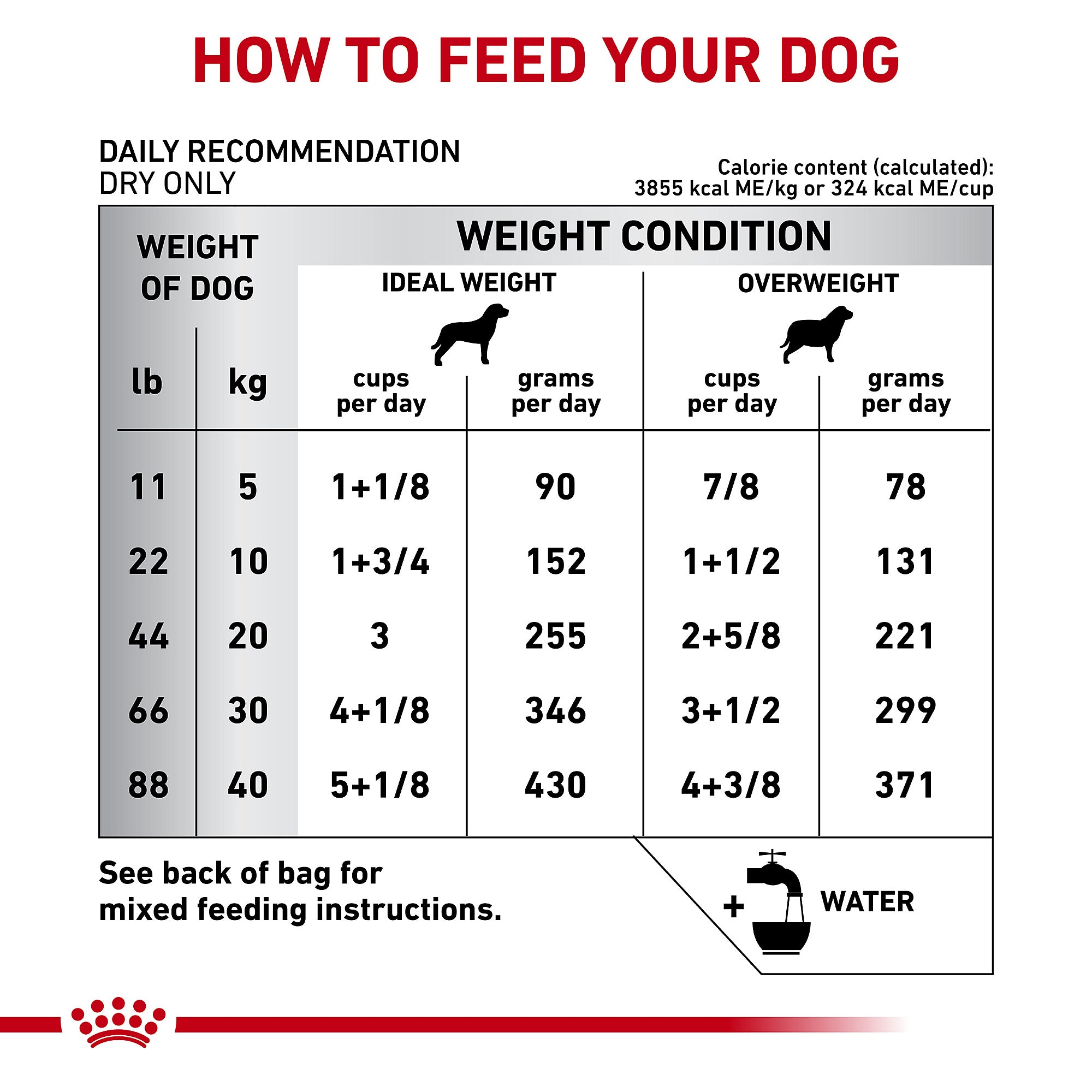 Royal Canin Canine Hydrolyzed Protein HP Dry Dog Food