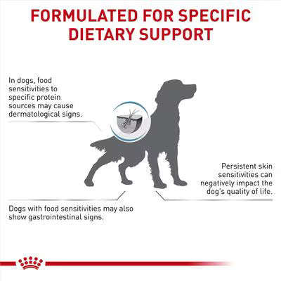 Royal Canin Canine Ultamino Dry Dog Food